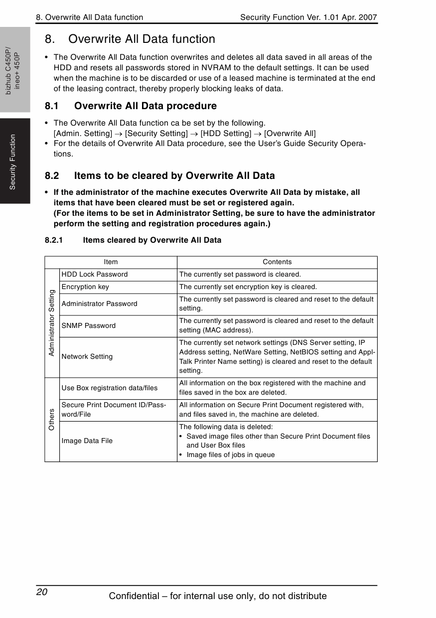 Konica-Minolta bizhub C450P SECURITY FUNCITON Service Manual-4